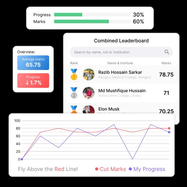 Analytics & Leaderboard